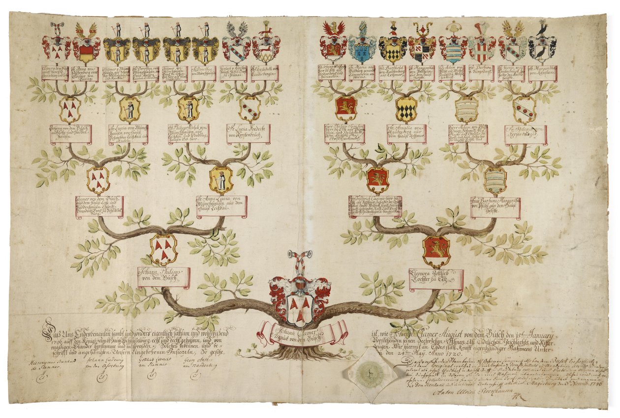 Forfedre av Johann Clamer August von dem Busche av Unknown