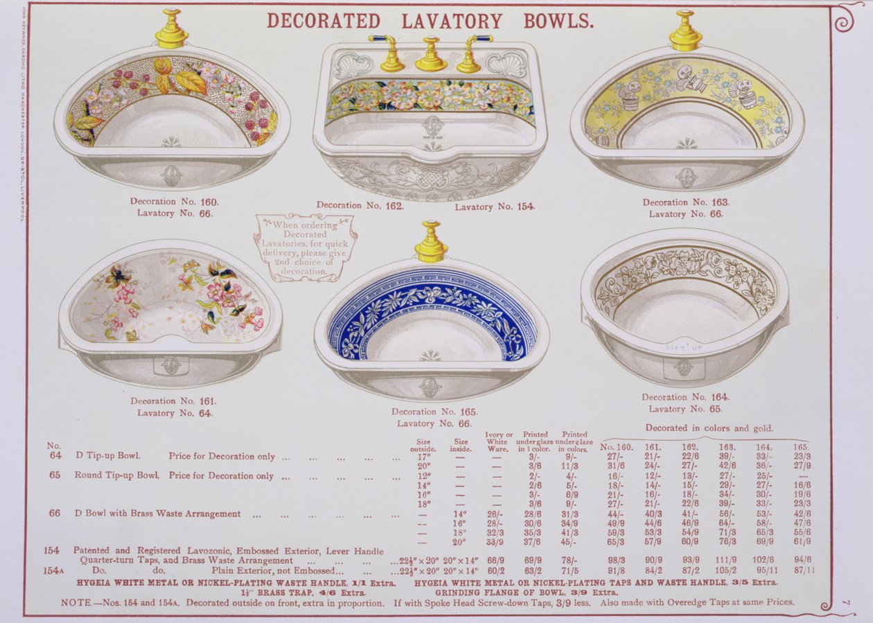 Dekorerte toalettskåler fra en katalog over sanitærvarer produsert av Morrison, Ingram & Co., Manchester, utgitt ca. 1890 av English School