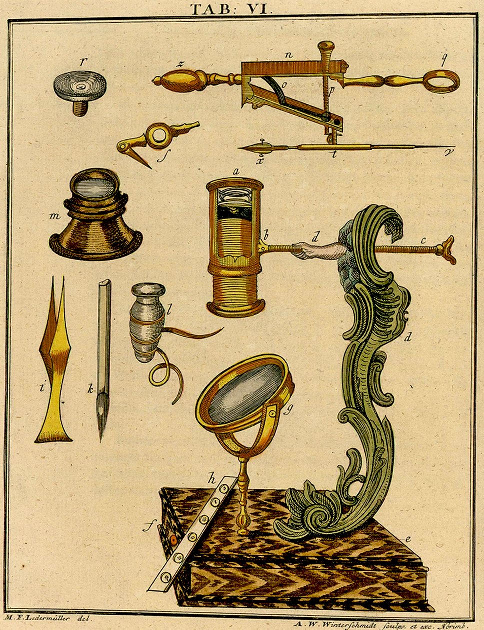Mekanikk av et tidlig optisk mikroskop, 1768 av German School
