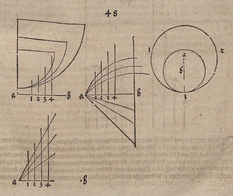 Alternativer for å definere funksjoner av Albrecht Dürer
