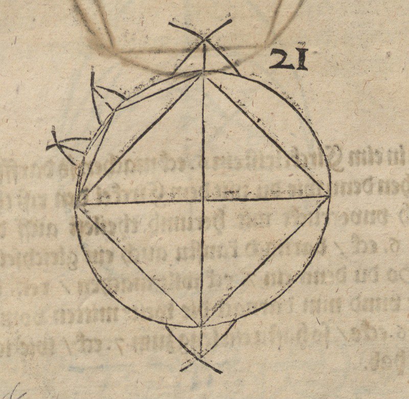 firkant i en sirkel av Albrecht Dürer