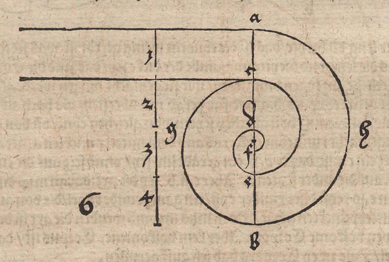 Spiral fra sirkelbuer av Albrecht Dürer
