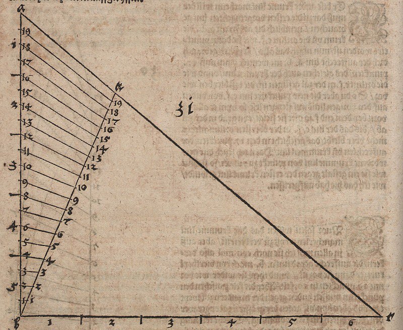 Variasjon av skalaene av Albrecht Dürer