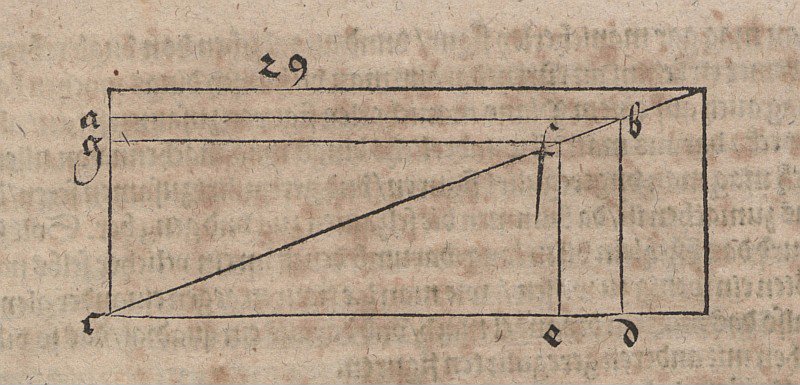 Endring i overflateareal mens formen opprettholdes av Albrecht Dürer