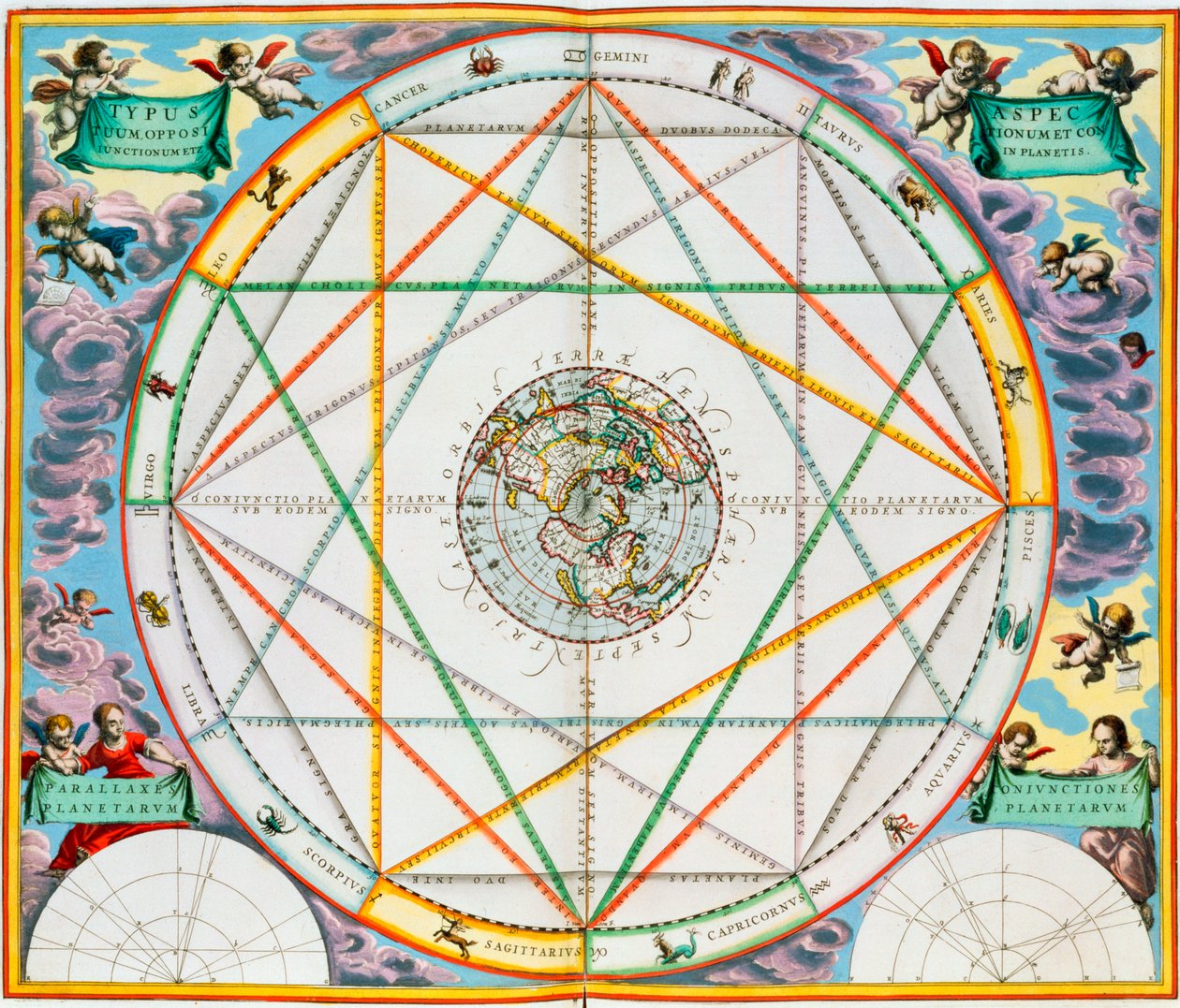 Sammenhengen av planetene, 1660-1661 av Andreas Cellarius