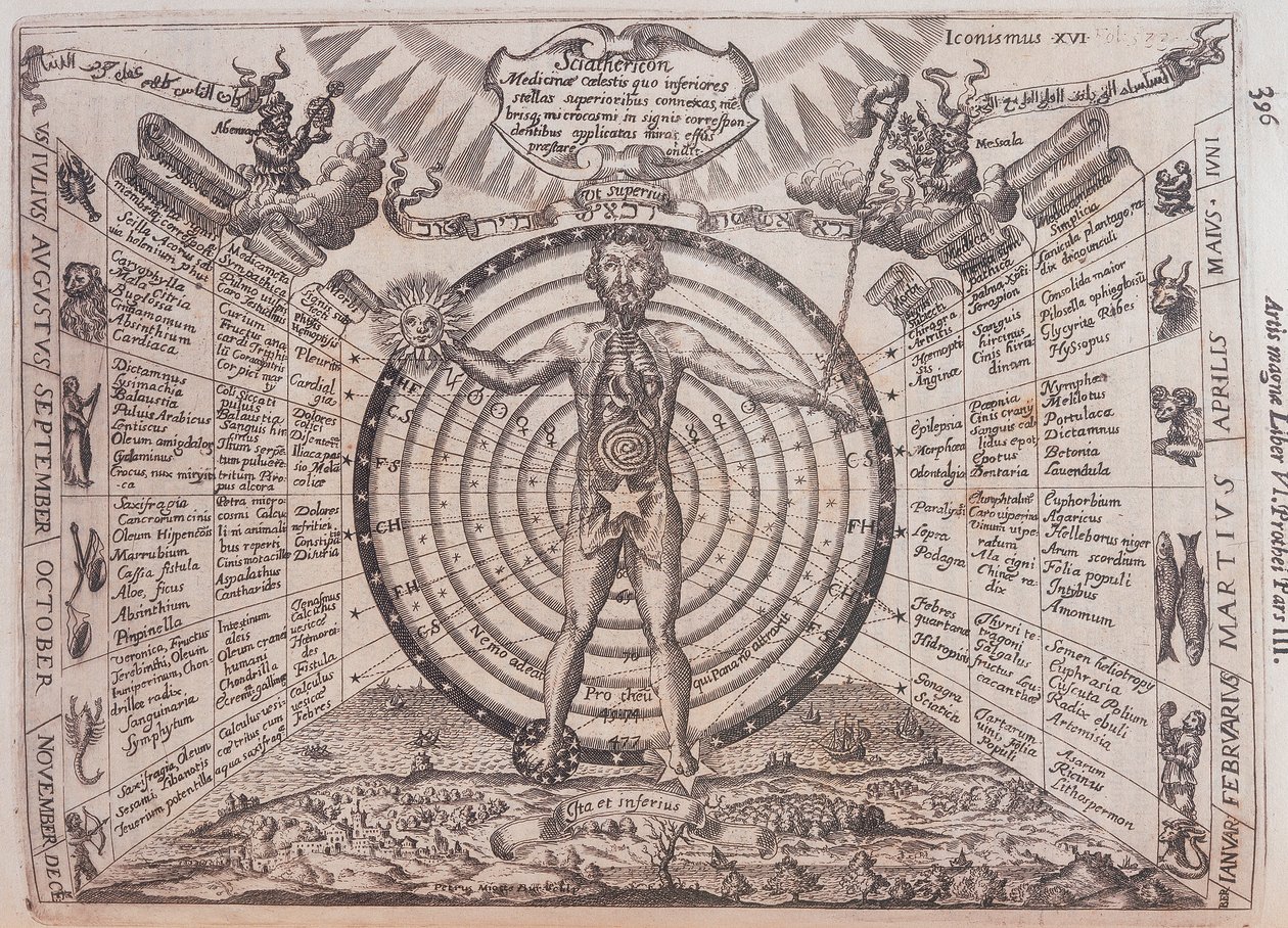Et astrologisk kart, 1646 av Athanasius Kircher