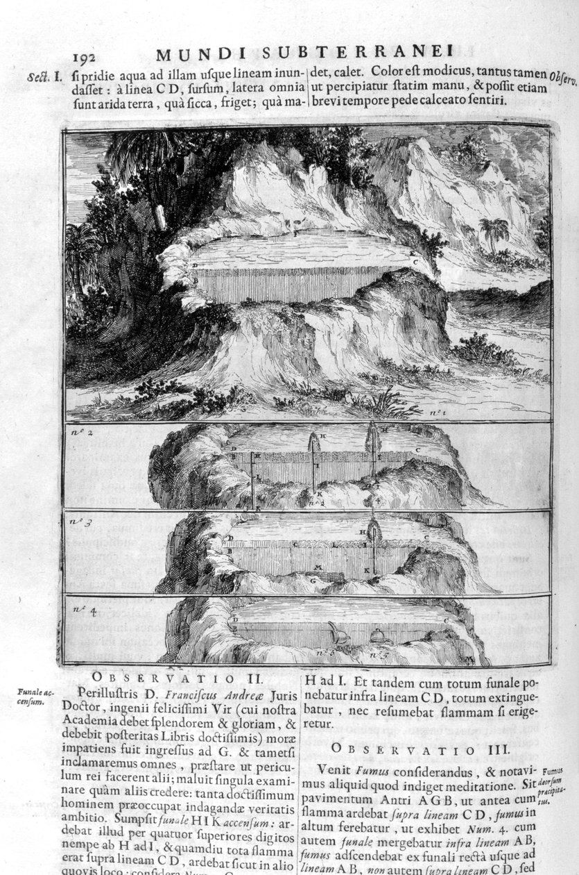 Vannbevegelse, 1678. av Athanasius Kircher