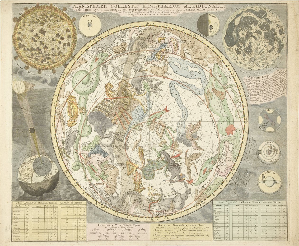 Stjernekart over den sørlige stjernehimmelen Plamisphaerii coelestis Hemisphaerium meridionale (tittel på objekt) av Carel Allard