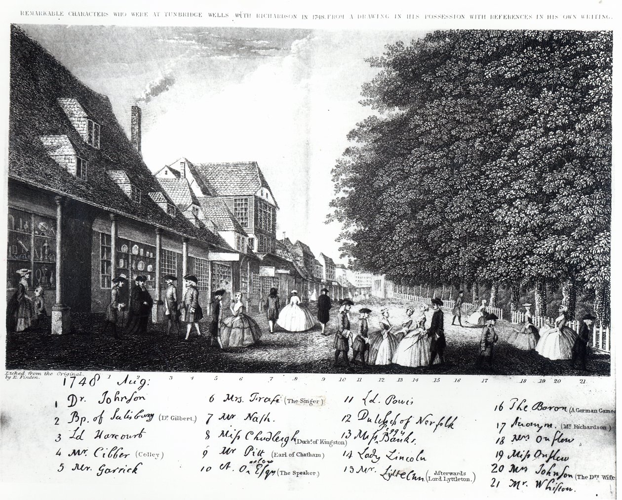 Gravering av Tunbridge Wells og dets fasjonable og berømte besøkende som promenerte i Pantiles i august 1748 av English School