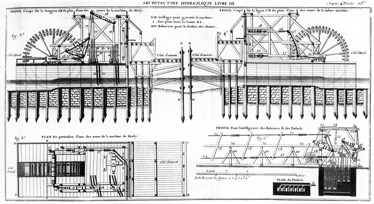 Marly Machine, 1784 av French School