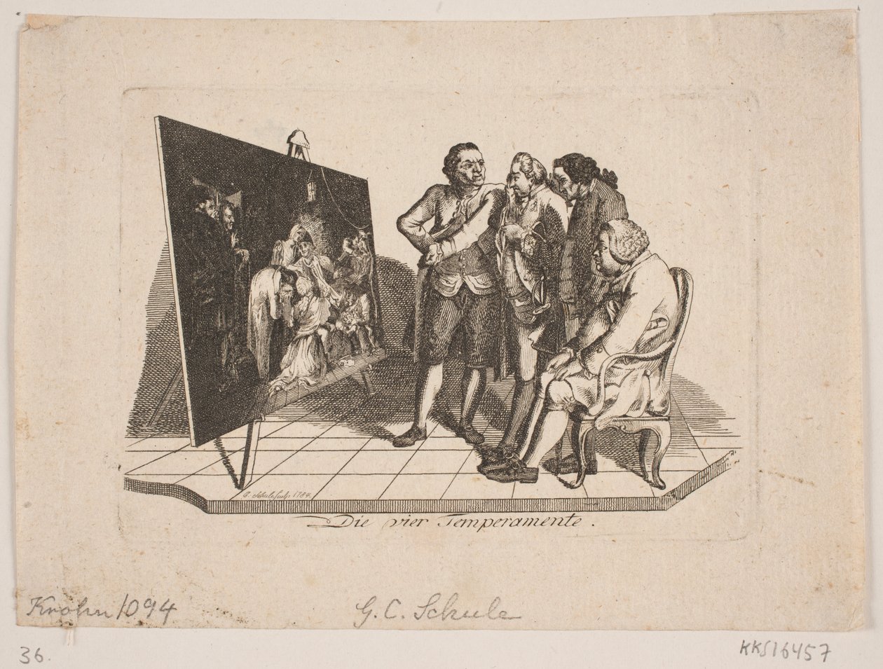 "De fire temperamentene" av Georg Christian Schule