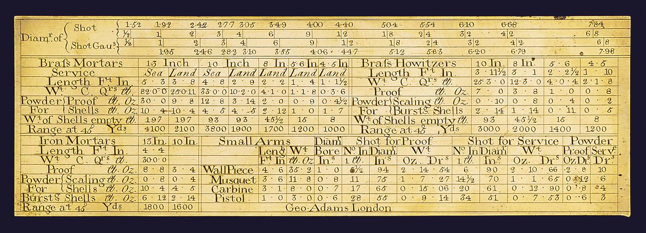 Gunners rule (messing) (se også 3502589) av George Adams