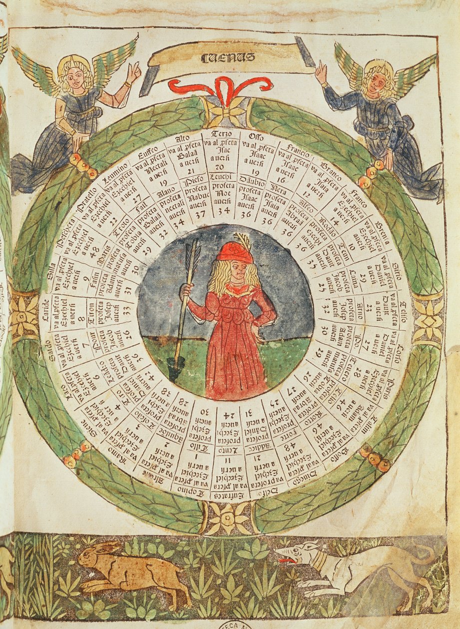 Astrological Table of Venus, fra 
