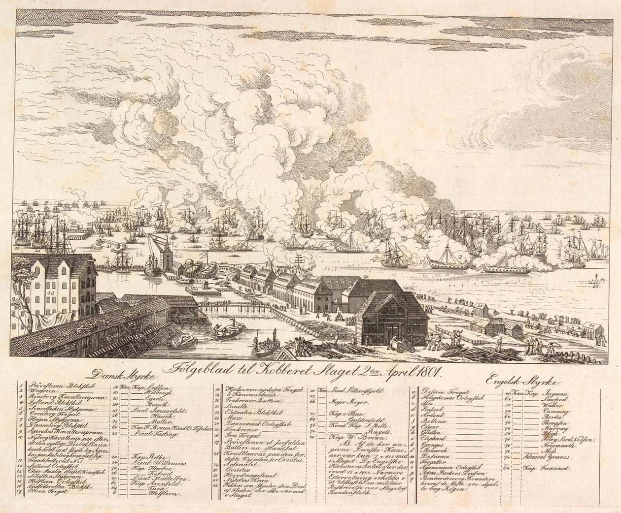 Følgeark til "The Battle of the Nest" av J.F. Clemens