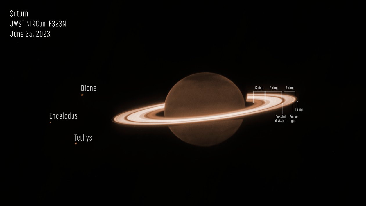 Saturn (NIRCam kommentert) av James Webb Space Telescope (NASA)