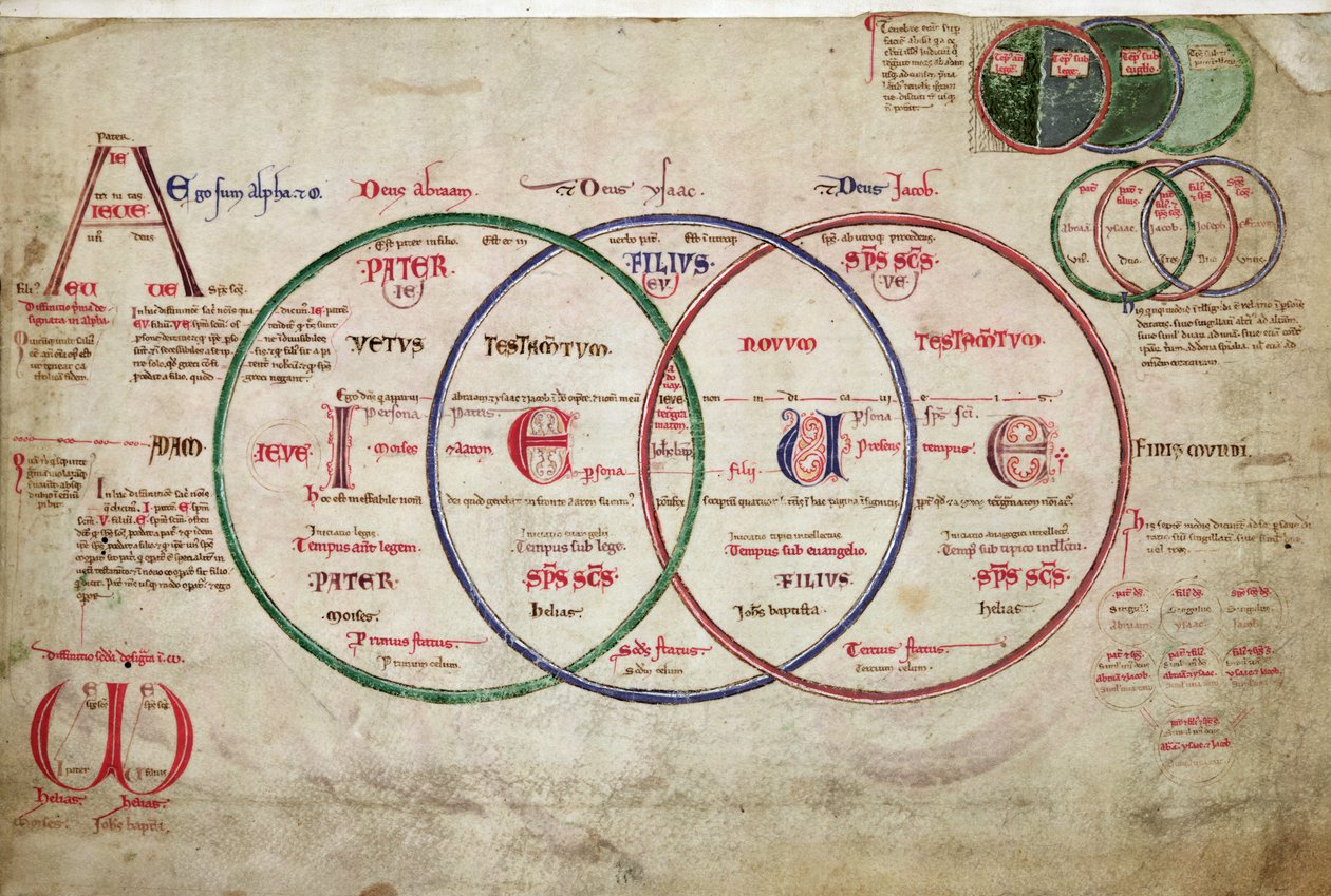 MS 255A fol.7v fra Liber Figarum av Joachim of Fiore