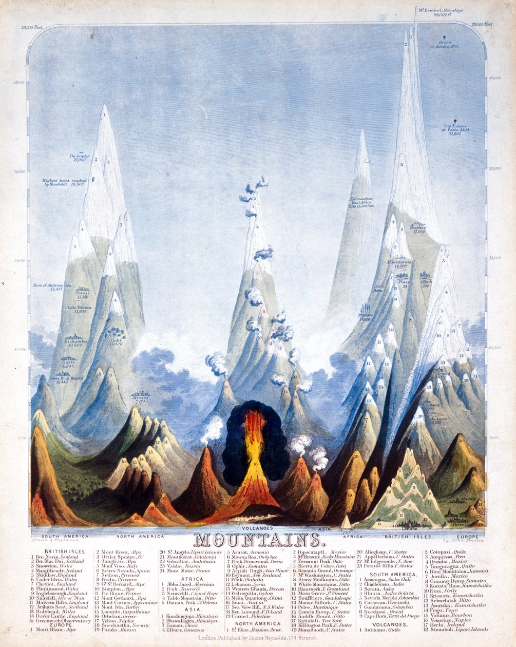 Fjell, 1846 av John Emslie