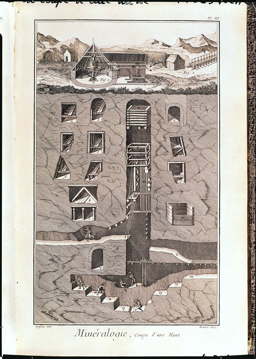 Tverrsnitt av en gruve, fra 