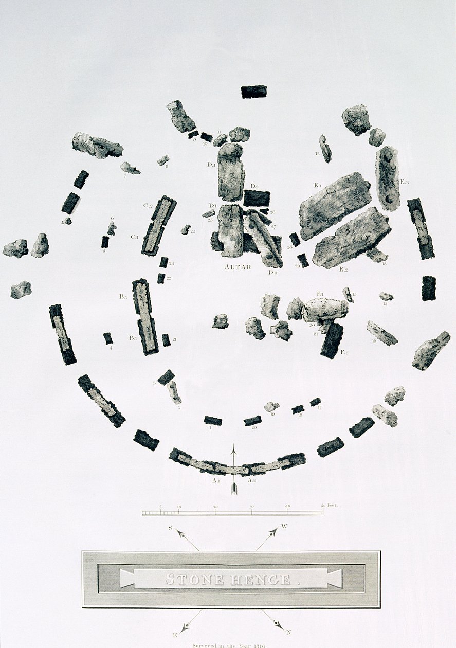 Grunnplan av Stonehenge, gravert av James Basire, fra Sir Richard Colt Hoares 