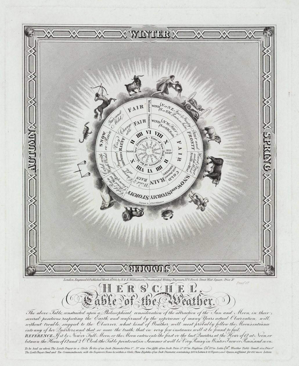 'Herschel Table of the Weather' av John Pardon