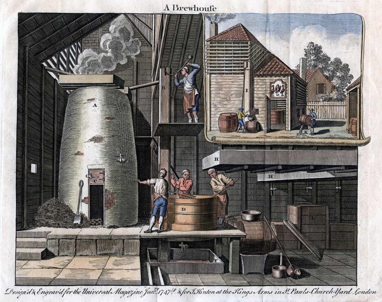 Et bryggeri, 1747 av Unbekannt