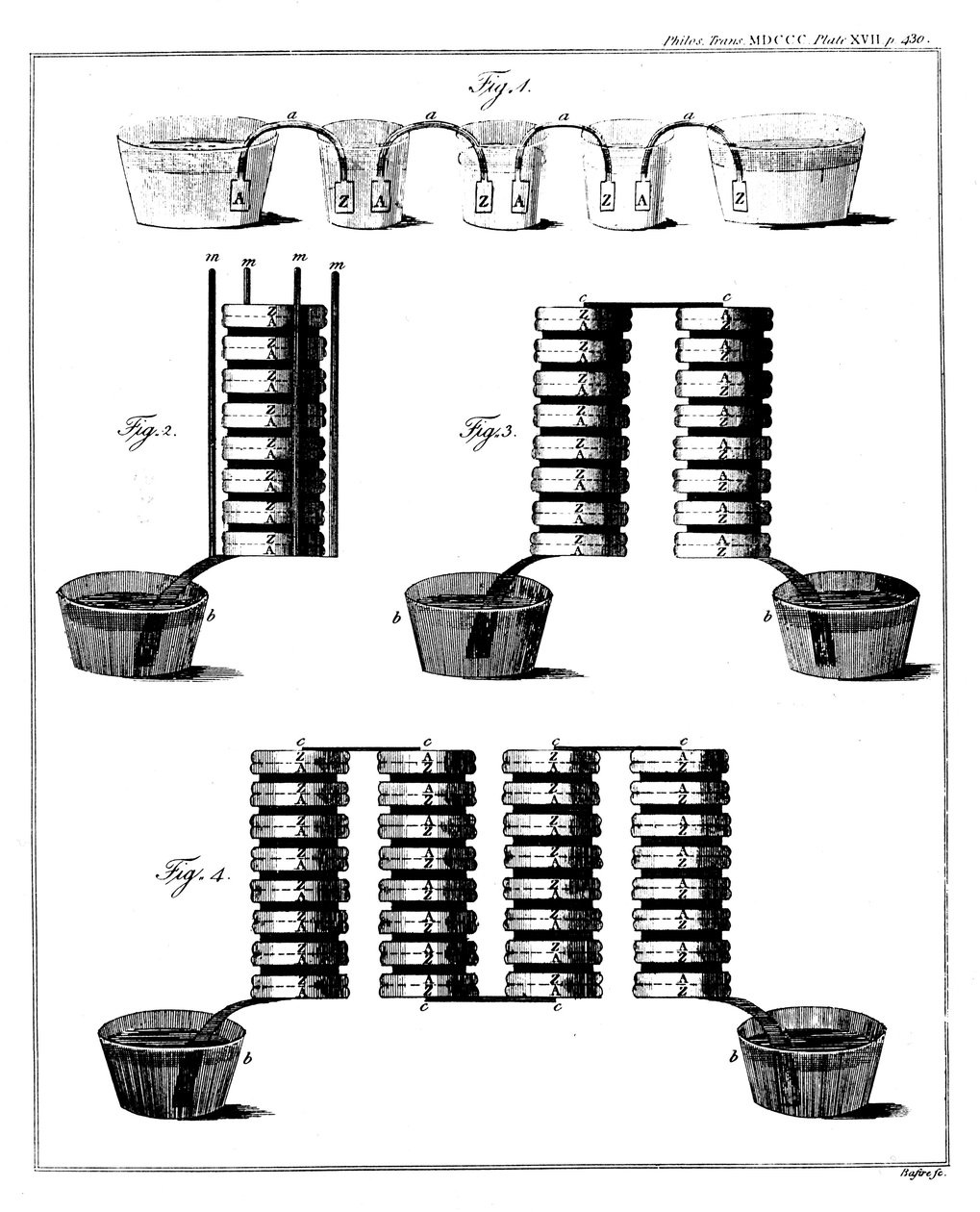 Alessandro Voltas våtpelebatteri, 1800 av Unbekannt