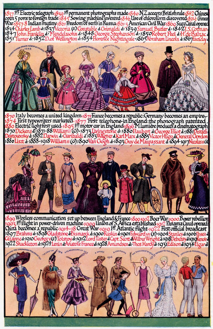 En illustrert tidslinje, 1935 av Unbekannt