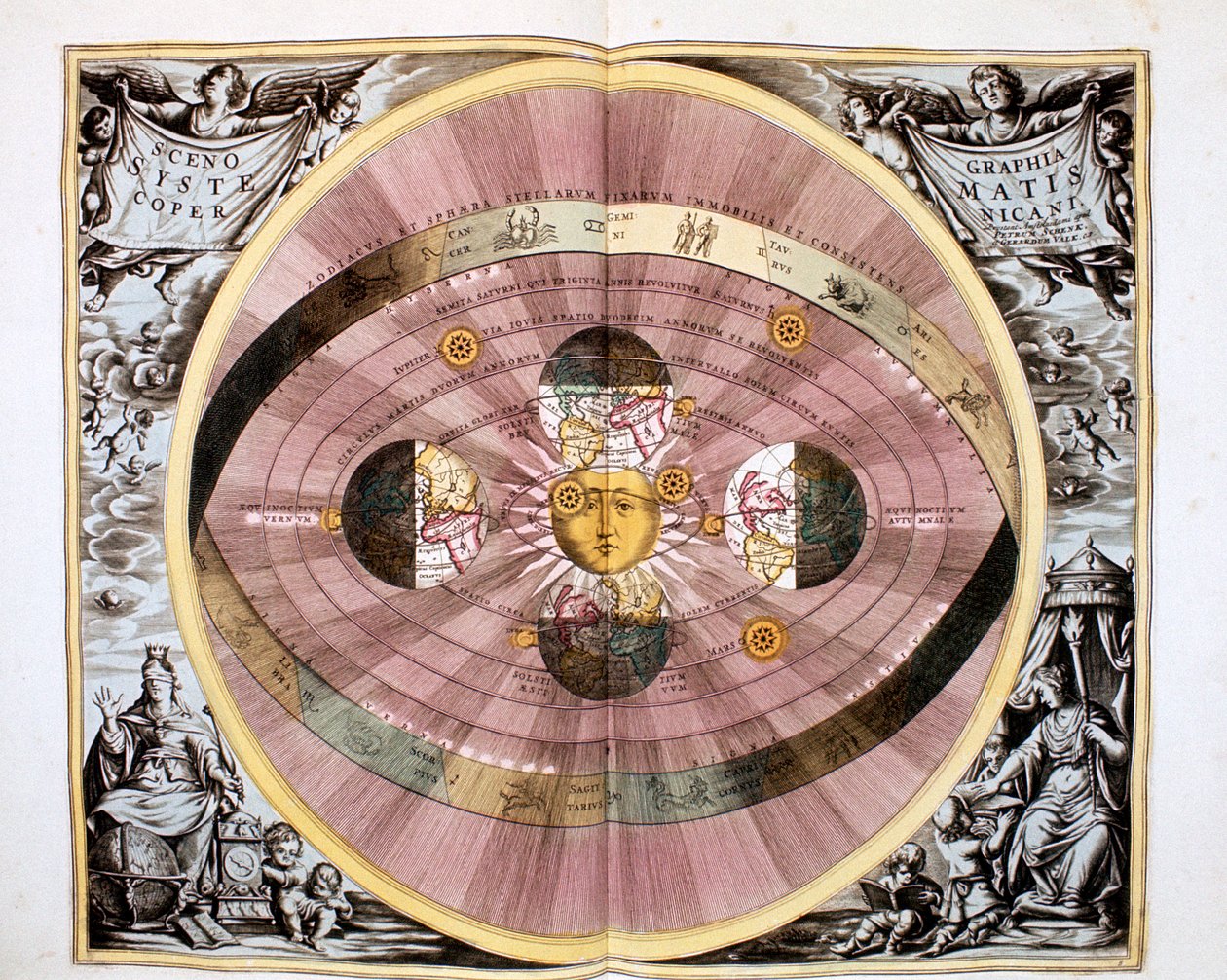 Kopernikansk heliosentrisk solsentrert system av universet, 1708 av Unbekannt