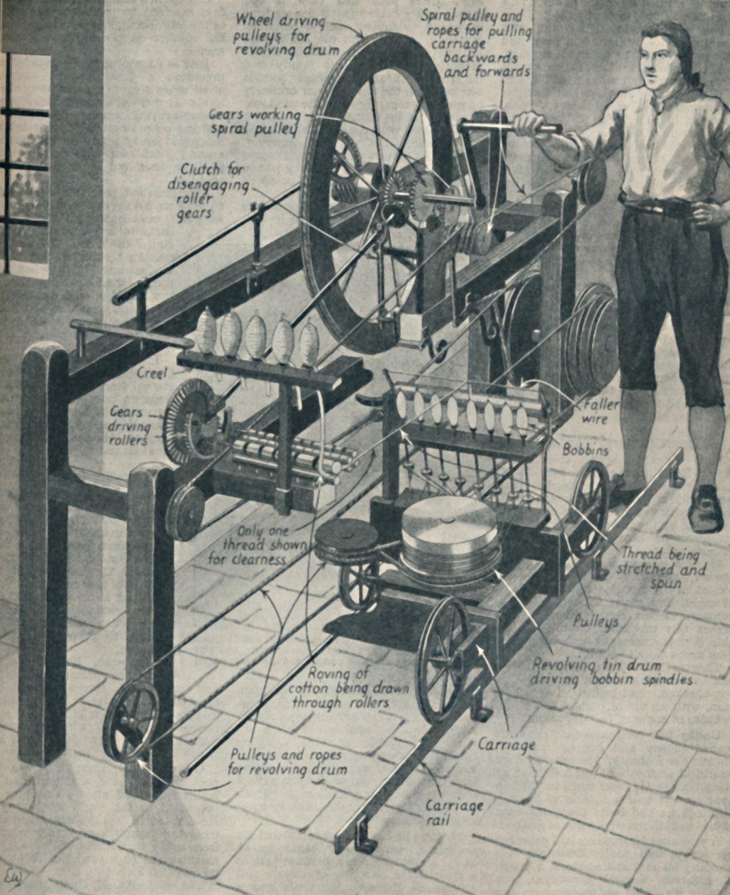 Cromptons Wonderful Spinning Mule, c1934 av Unbekannt