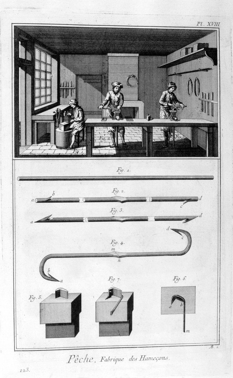 Fiskekrokfremstilling, 1751-1777 av Unbekannt