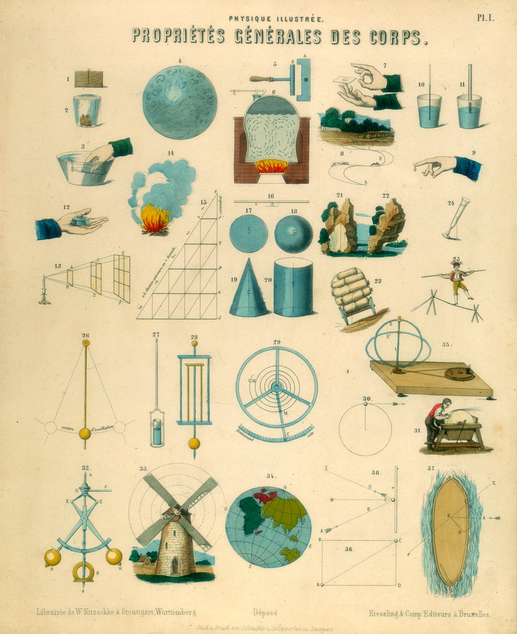Generelle egenskaper ved kropper, c1851 av Unbekannt
