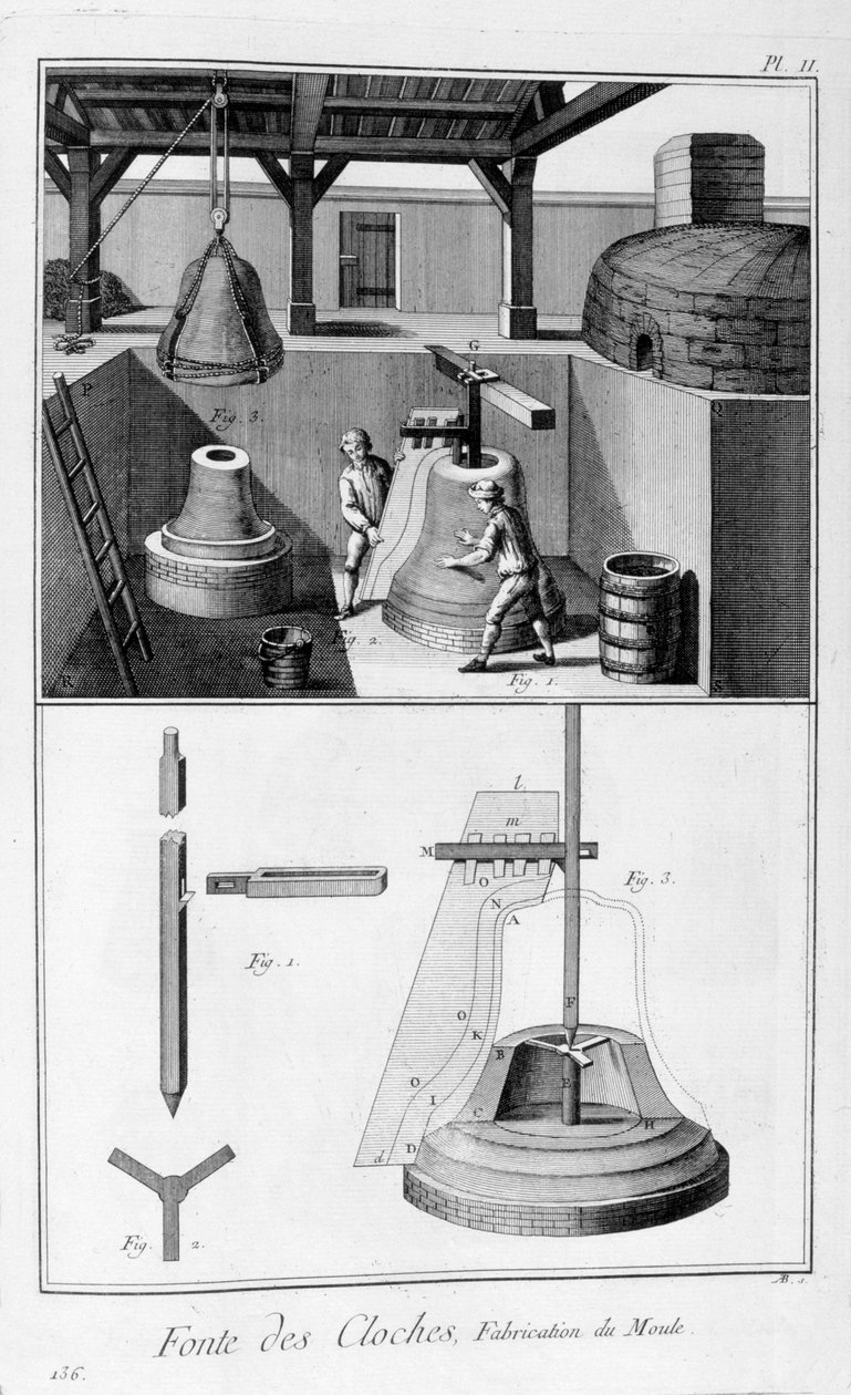 Klokkestøping av jern, 1751-1777 av Unbekannt