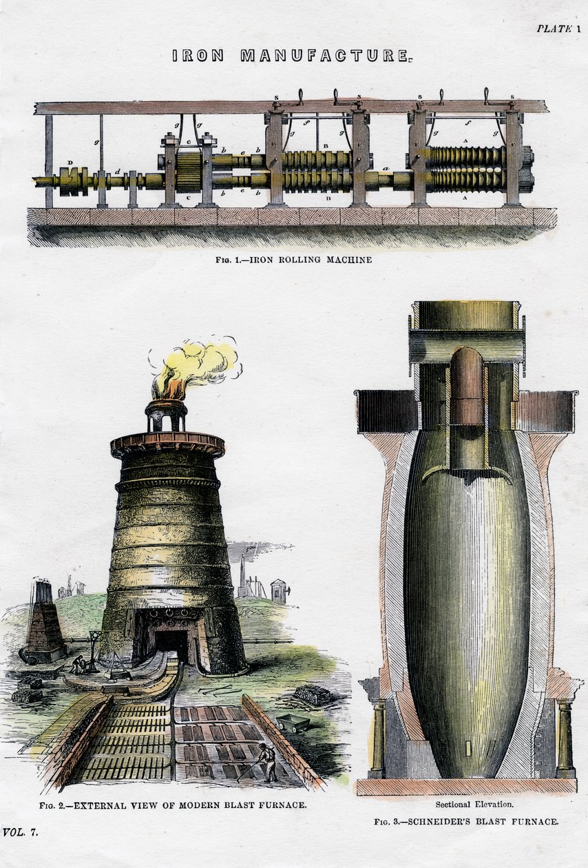 Jernfremstilling, 1800-tallet av Unbekannt