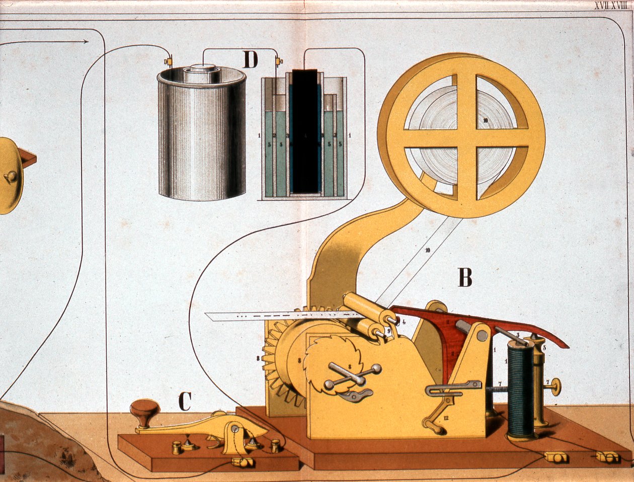 Morse elektrisk trykktelegraf, c1882 av Unbekannt