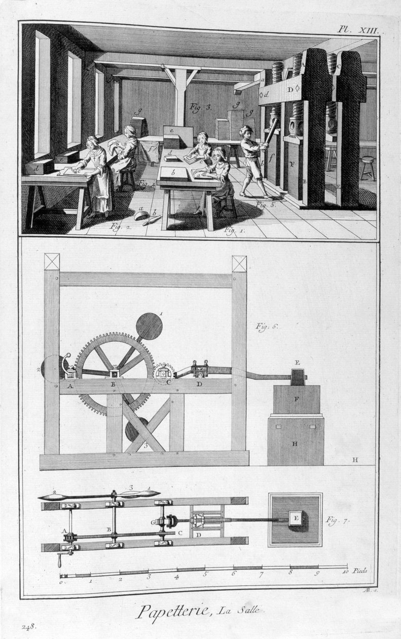 Papirfremstilling, 1751-1777 av Unbekannt