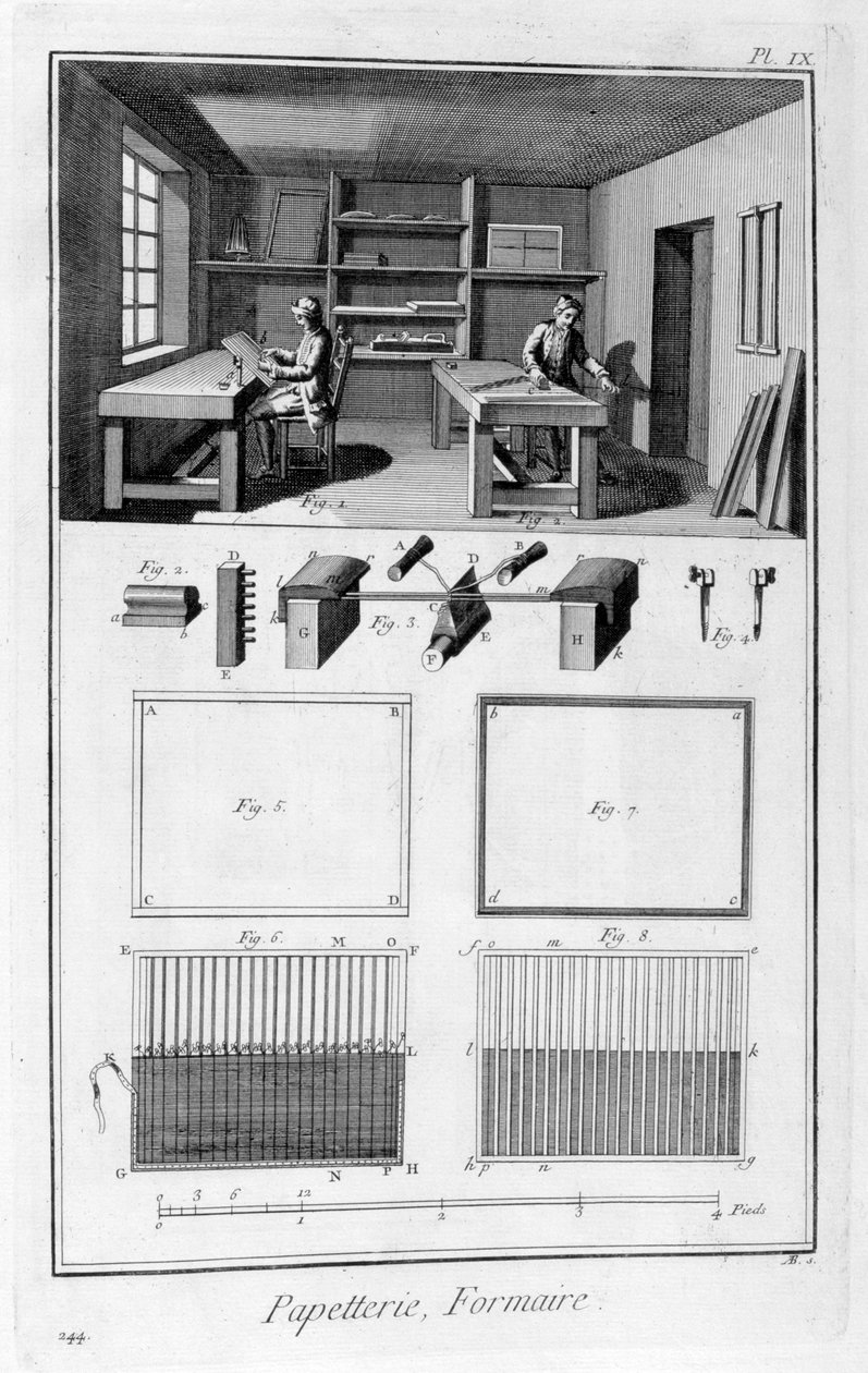 Papirfremstilling, 1751-1777 av Unbekannt