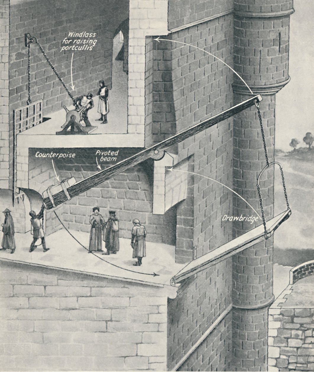 Raising the Drawbridge of the Castle, c1934 av Unbekannt