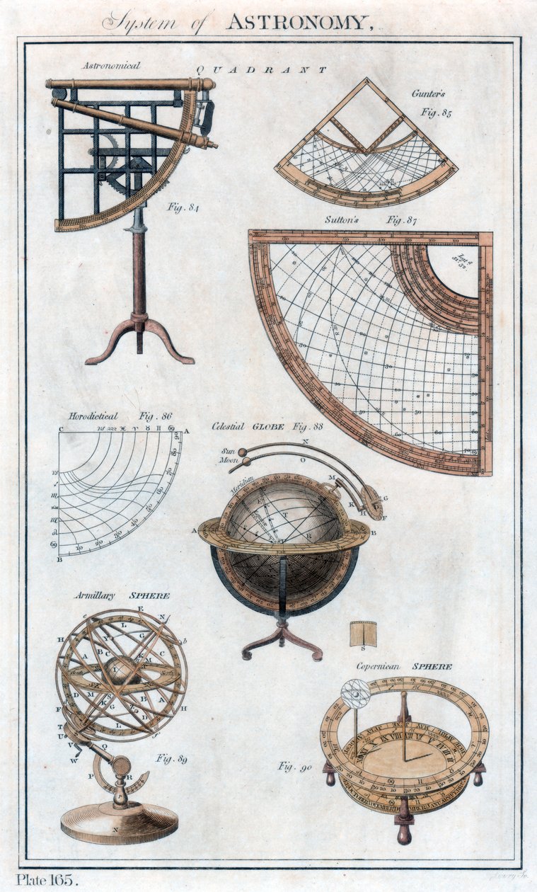 System of Astronomy, c1790 av Unbekannt