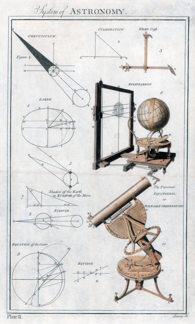 System of Astronomy, c1790 av Unbekannt