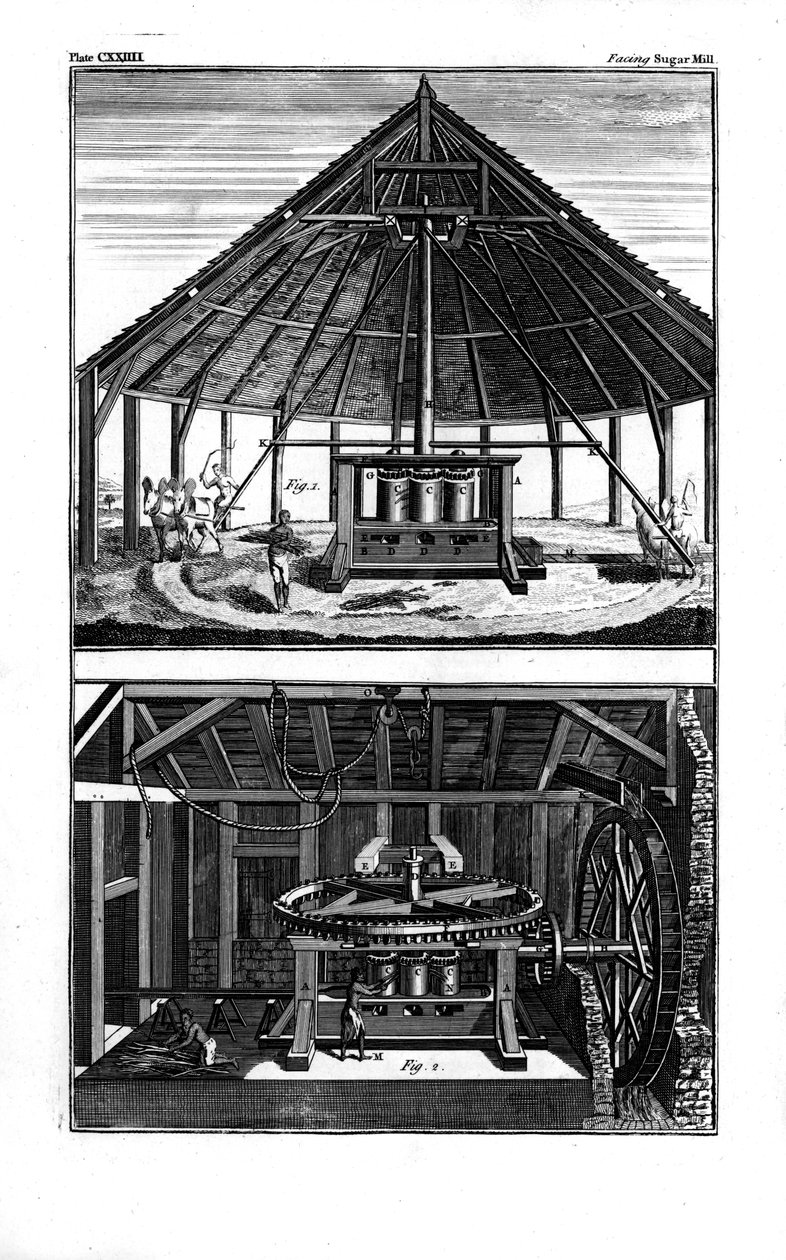 To sukkerfabrikker, Vestindia, 1764 av Unbekannt