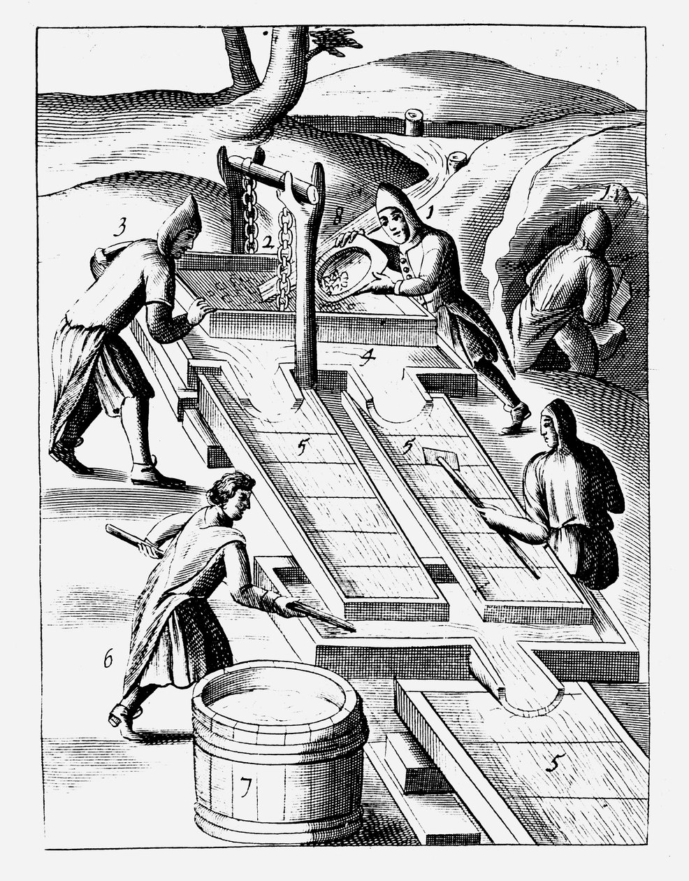 Vasking av malm for å utvinne gull, 1683 av Unbekannt