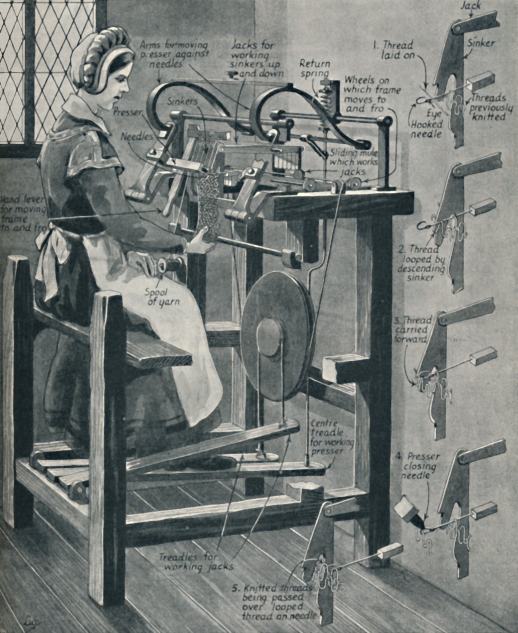 William Lees smart strømperamme, c1934 av Unbekannt