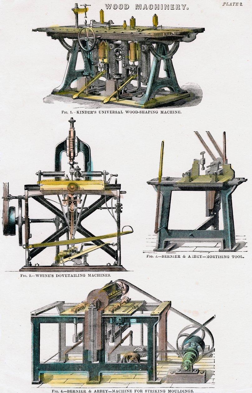 Tremaskineri, 1800-tallet av Unbekannt