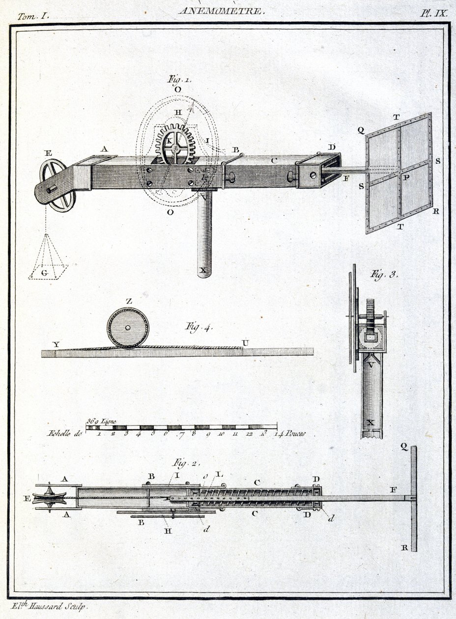 Vindmåler (anemometer) av Unbekannt