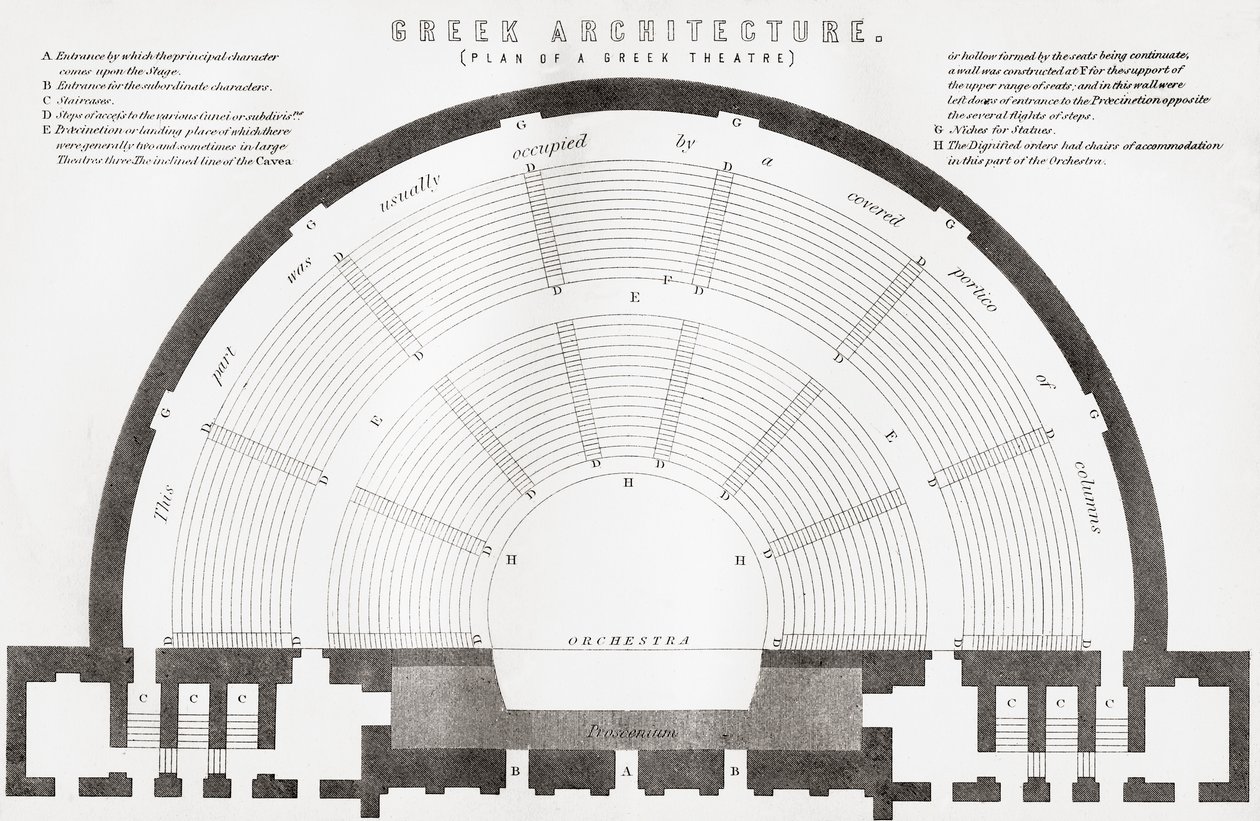 Plan over et gammelt gresk teater, fra The National Encyclopaedia, publisert ca. 1890 av Unbekannt Unbekannt