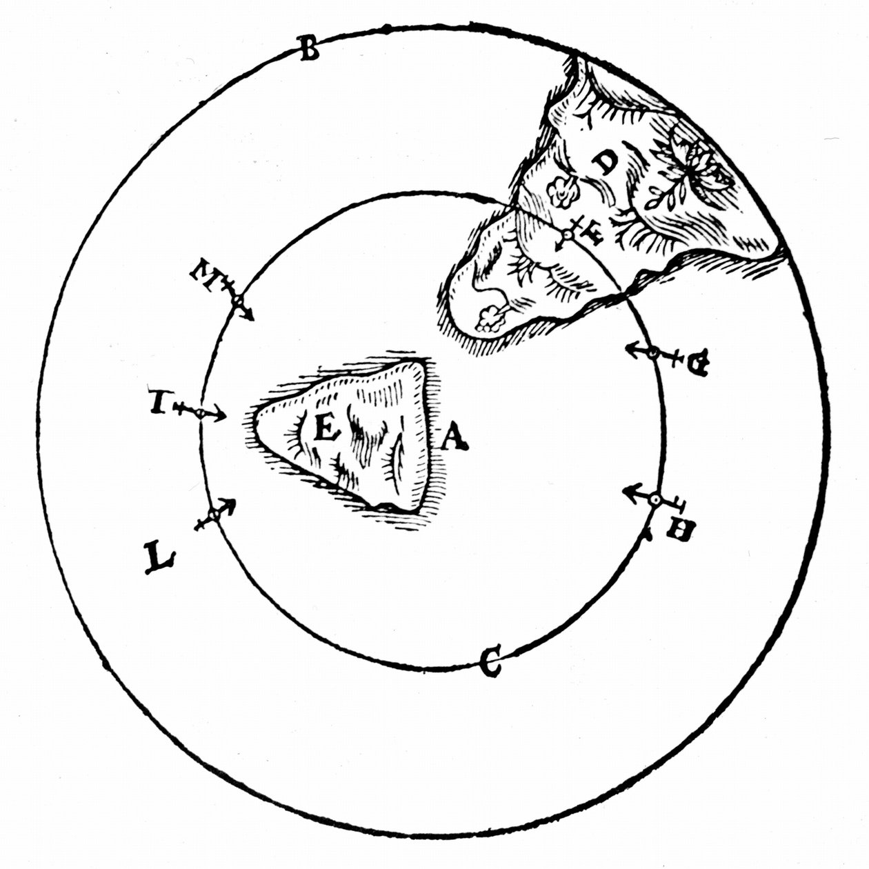 Diagram for å illustrere oppførselen til en magnet ved forskjellige posisjoner rundt jordens nordpol (A). Fra William Gilbert De Magnete, London, 1600 av William Gilbert