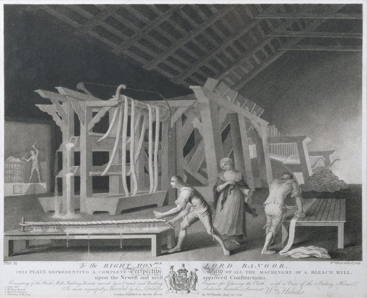 Perspektivbilde av alt maskineriet til en blekefabrikk, plate IX av The Linen Manufactory of Ireland, 1783 (mezzotint) av William Hincks