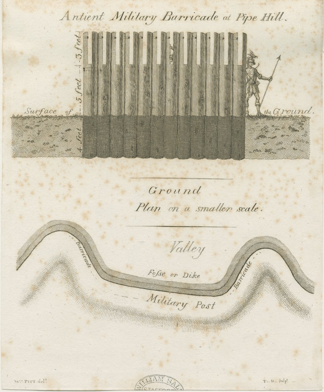 Pipehill - Militær barrikade: gravering, nd [1749-1823] av William Pitt