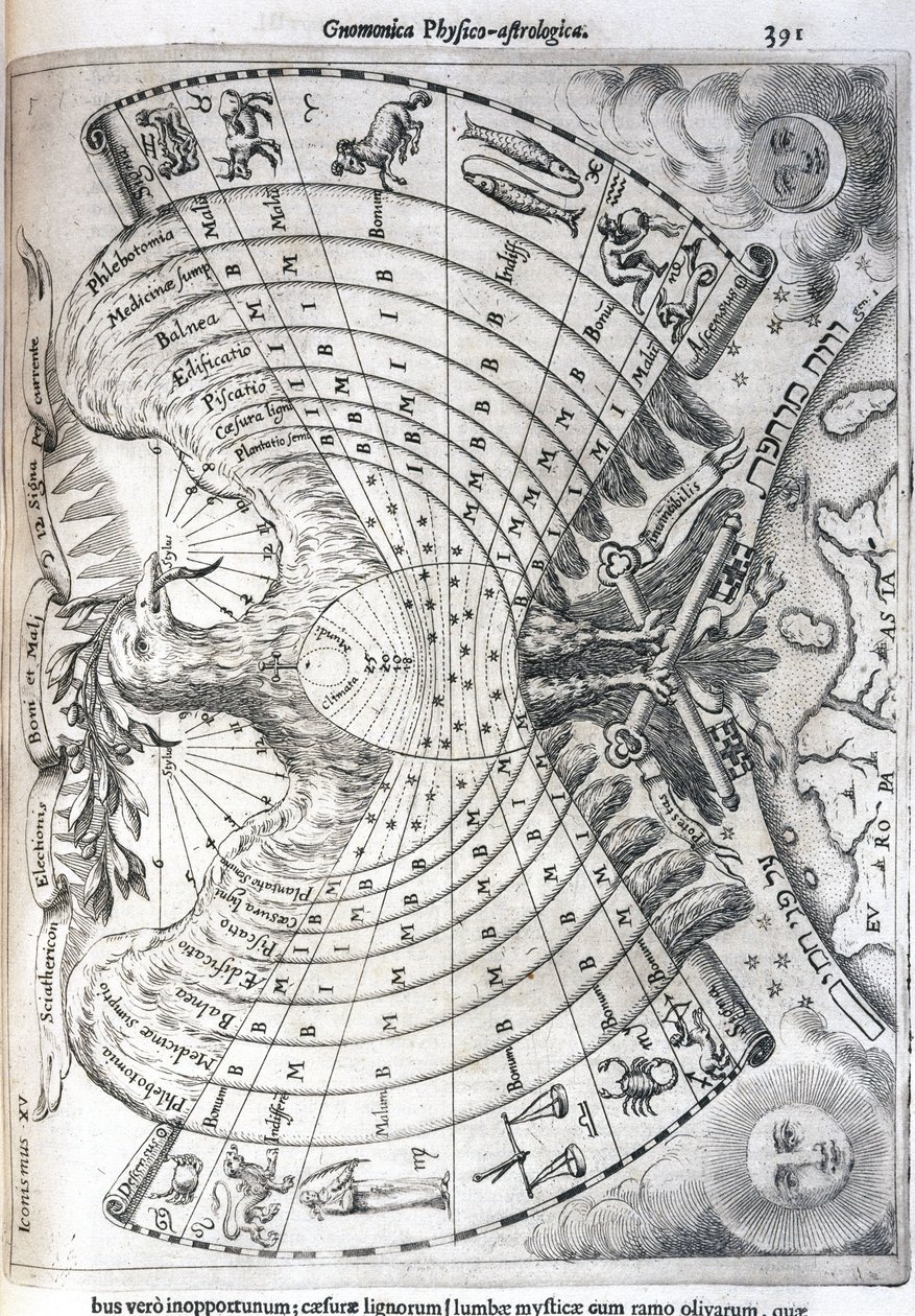 Astrologisk diagram av Frederick (attr. to) Barnard