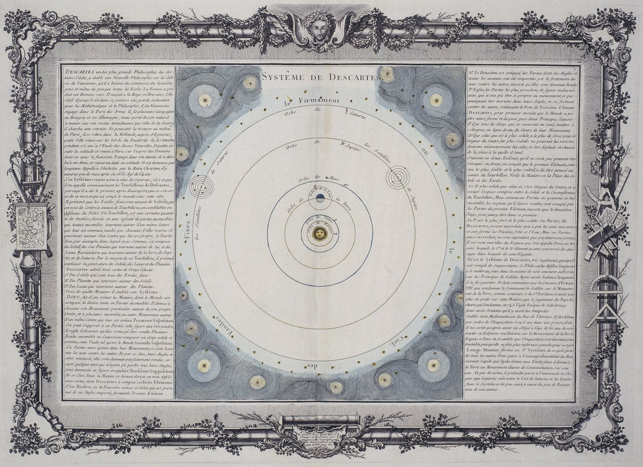Descartes sitt planetsystem av Frederick (attr. to) Barnard